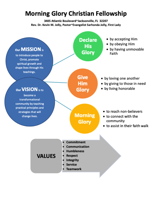 Morning Glory Mission Values